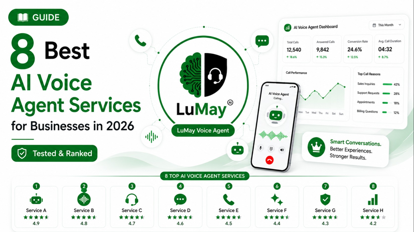 Best AI Voice Agent Services for Businesses