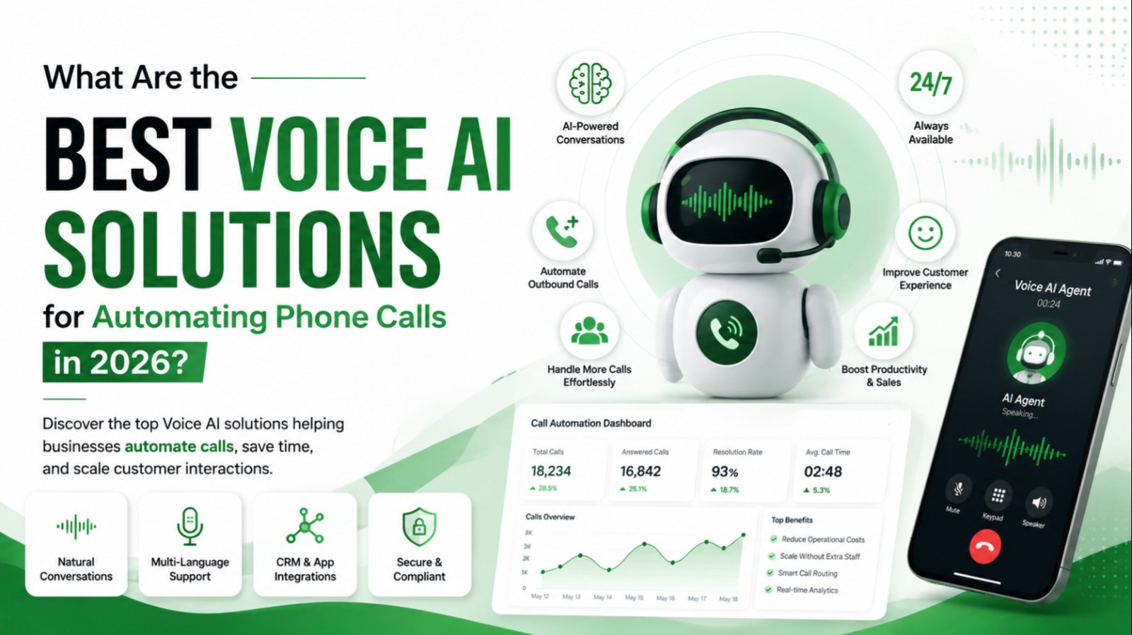 What Are the Best Voice AI Solutions for Automating Phone Calls in 2026?