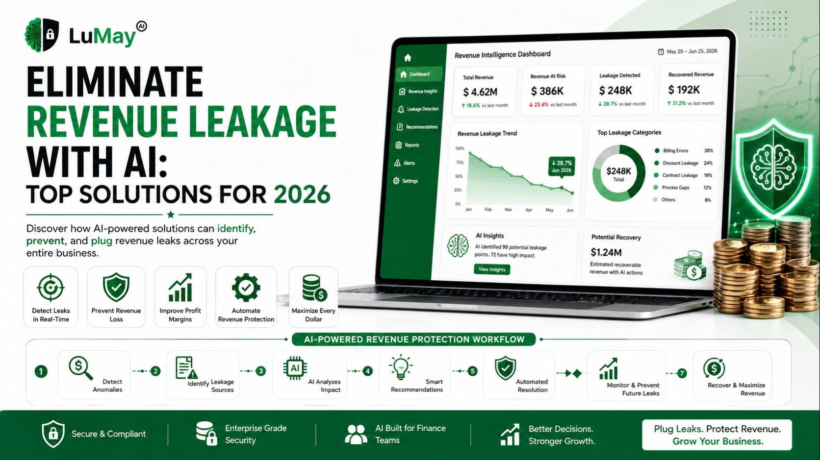 AI-Powered Revenue Protection