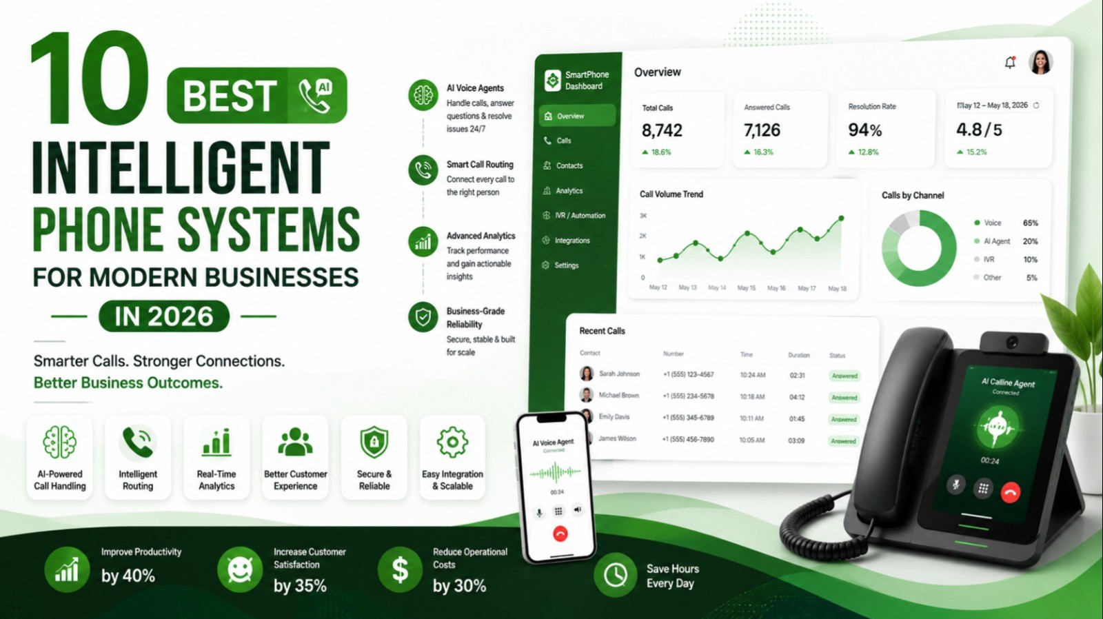 10 Best Intelligent Phone Systems for Modern Businesses in 2026