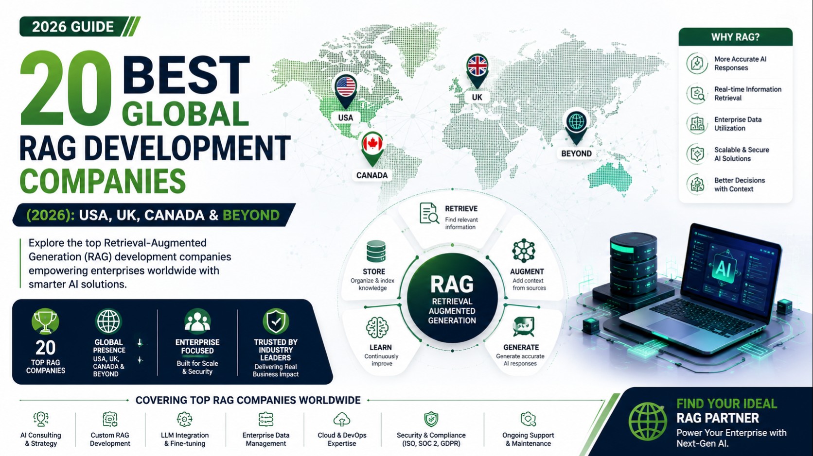 20 Best Global RAG Development Companies (2026): USA, UK, Canada & Beyond
