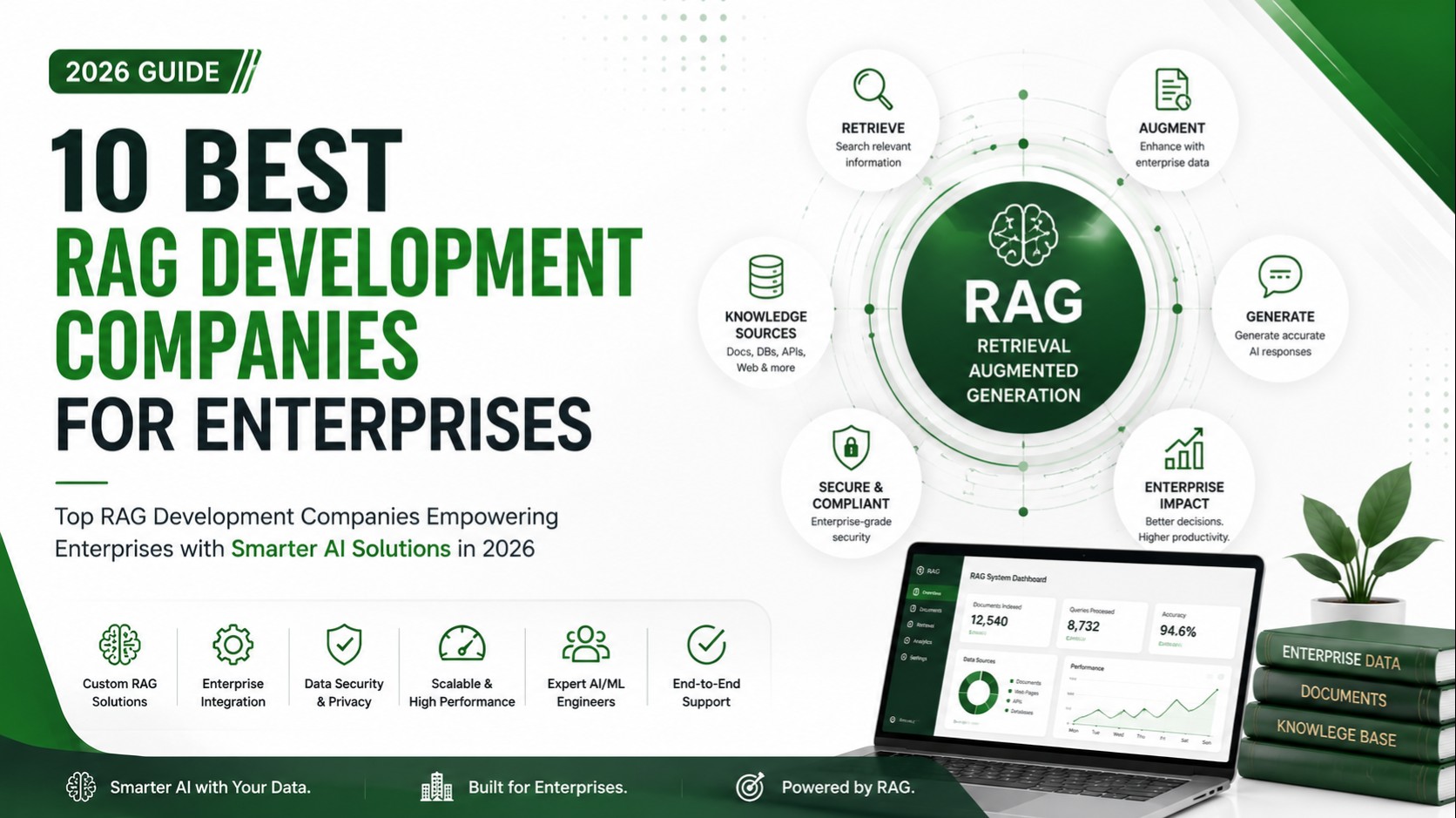 2026 guide to top RAG companies