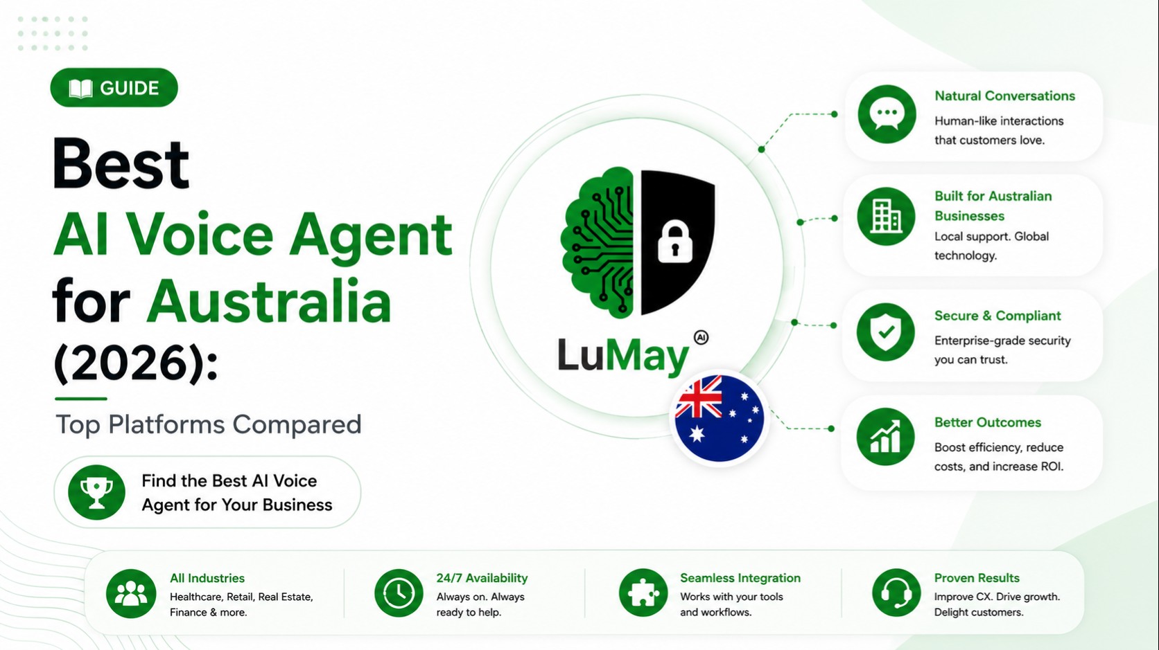 Best AI voice agent for Australia
