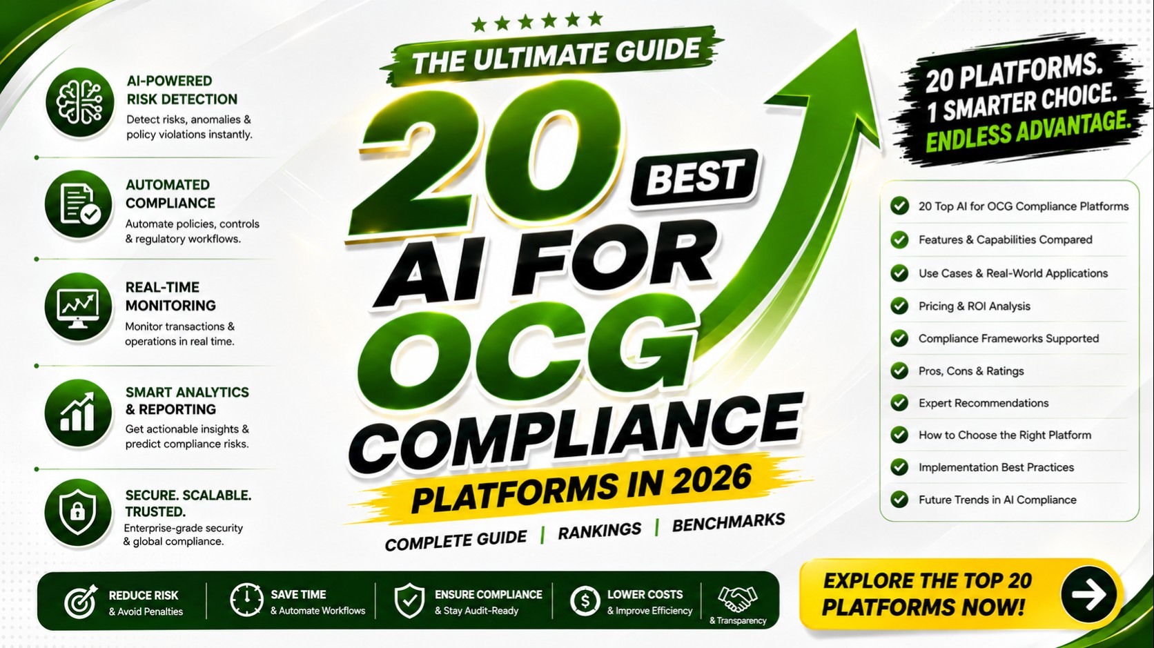 Best AI for OCG Compliance Platforms
