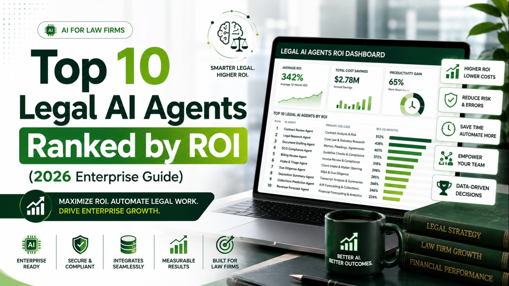 Top 10 Legal AI Agents Ranked by ROI (2026 Enterprise Guide)