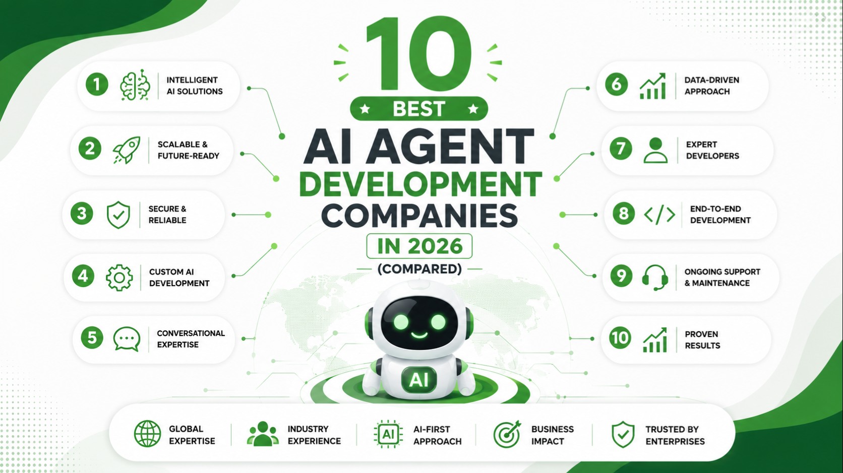 Best AI Agent Development Companies
