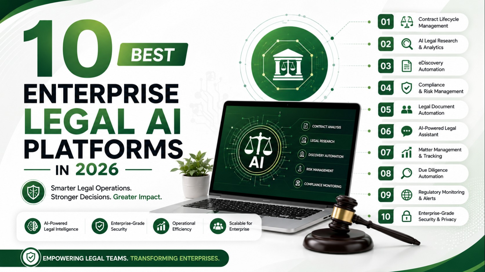 Best Enterprise Legal AI Platforms