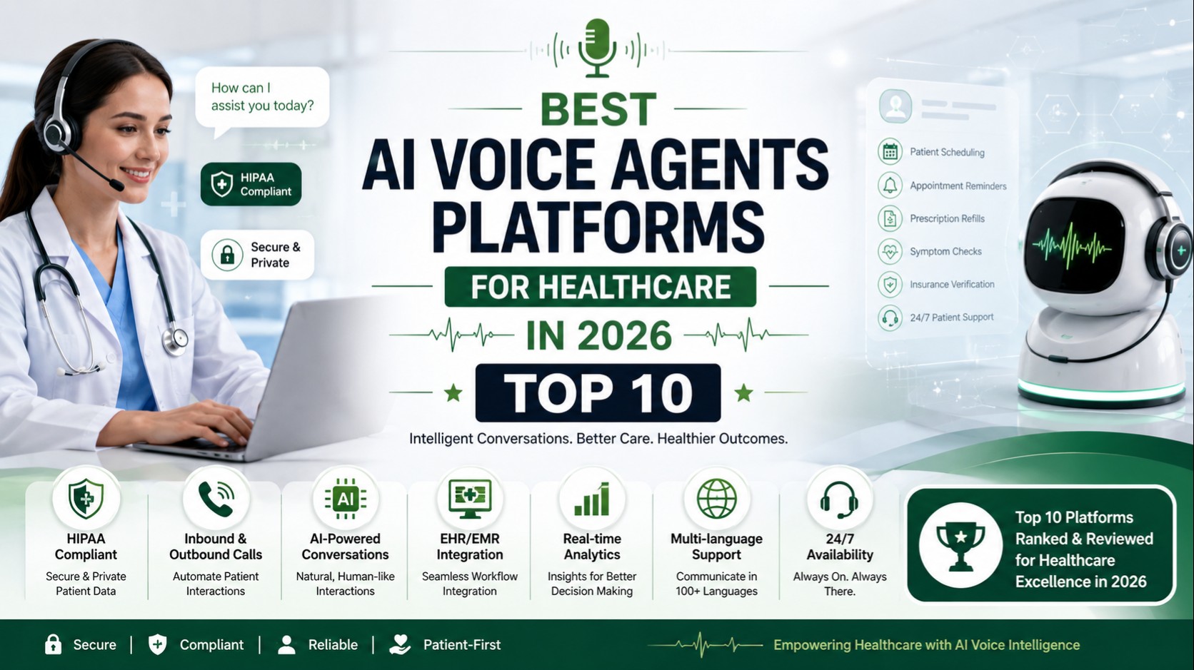 Best AI Voice Agents Platforms for Healthcare