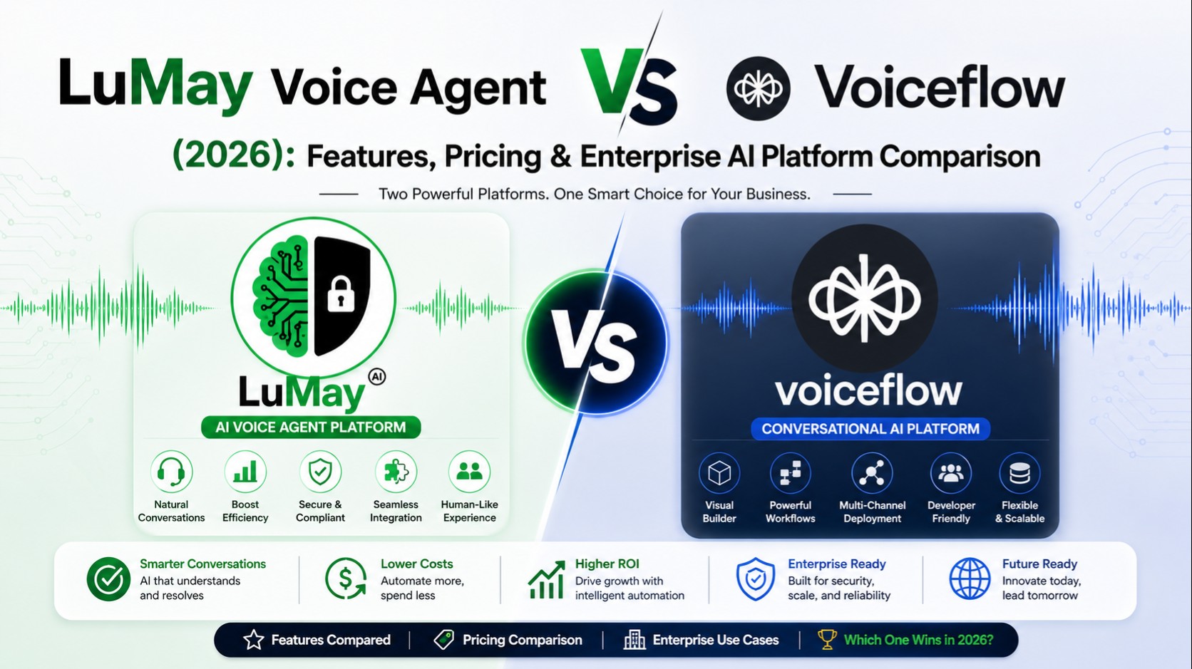 AI voice platform comparison LuMay vs Voiceflow
