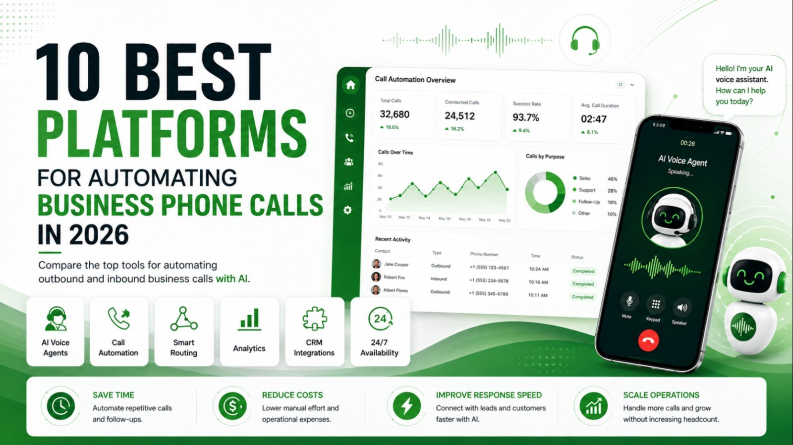 10 Best Platforms for Automating Business Phone Calls in 2026