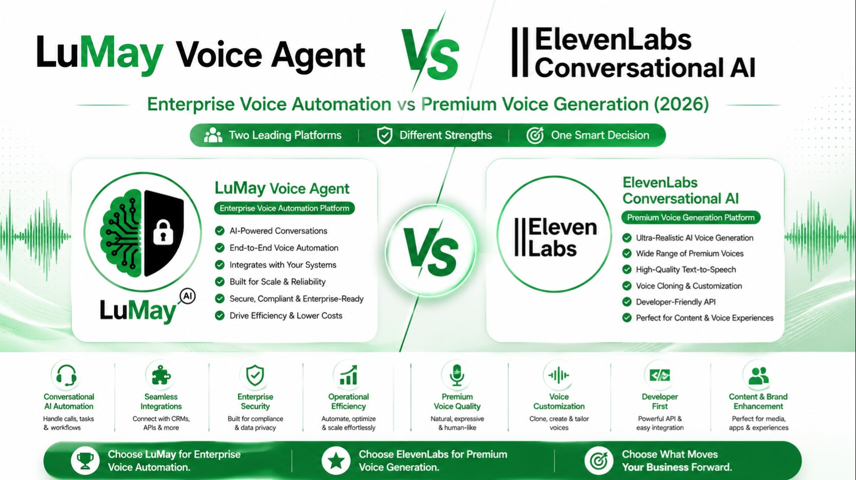 LuMay Voice Agent vs ElevenLabs Conversational AI: Enterprise Voice Automation vs Premium Voice Generation (2026)