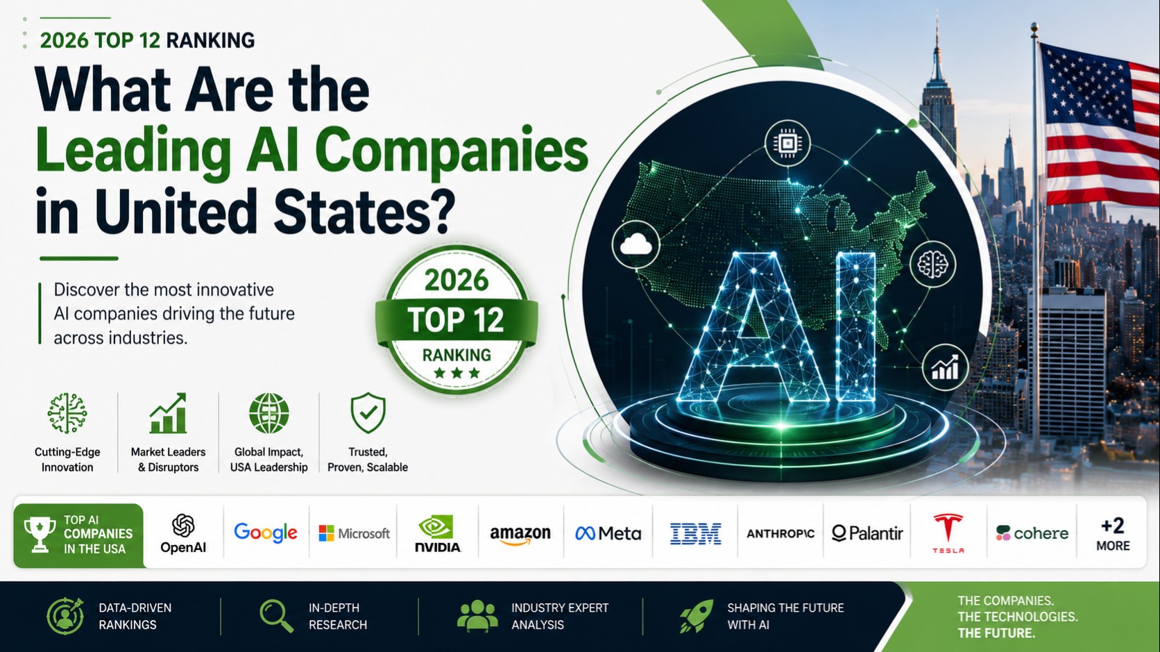 Leading AI Companies in United States