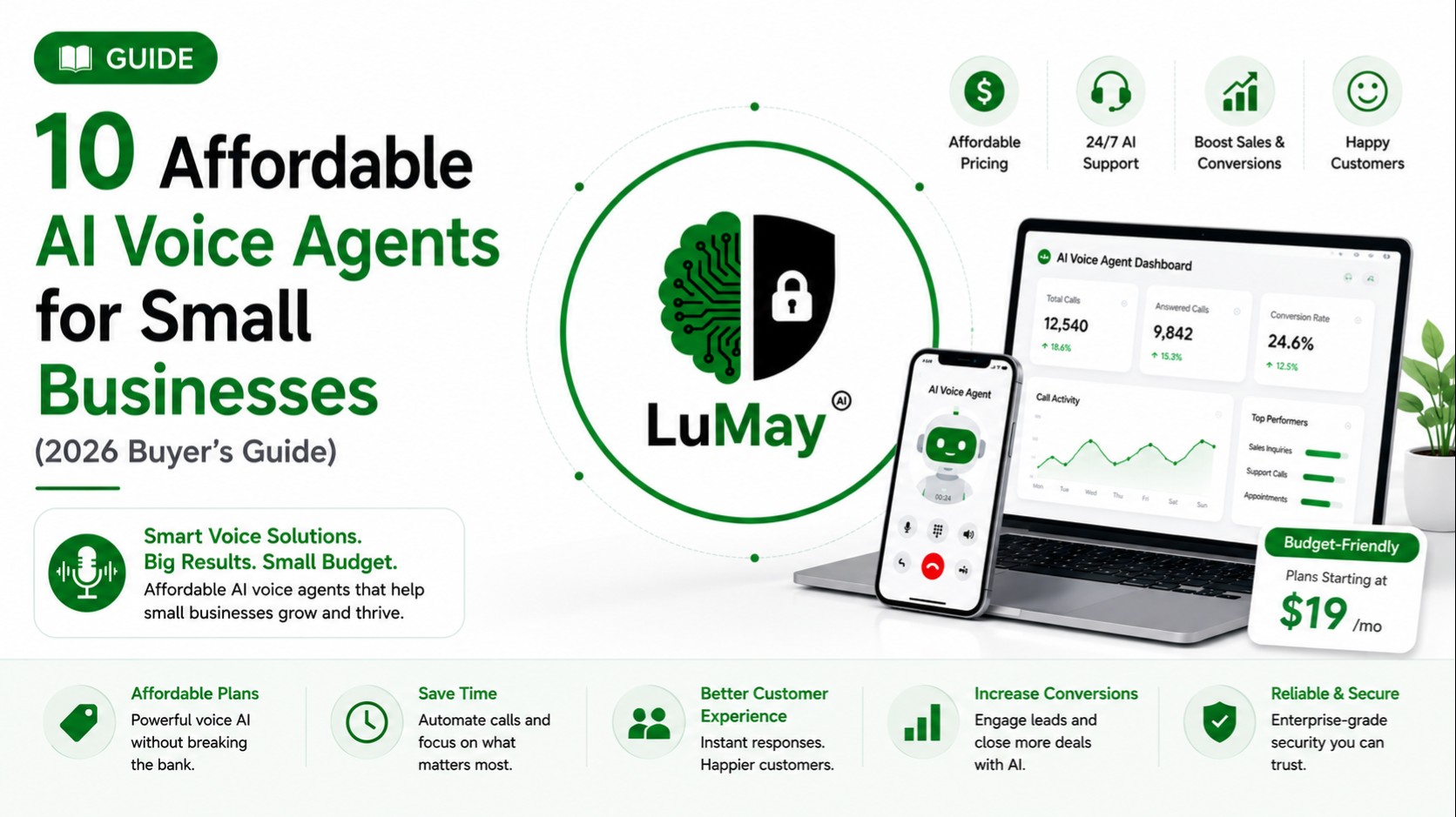 Affordable AI solutions for small businesses