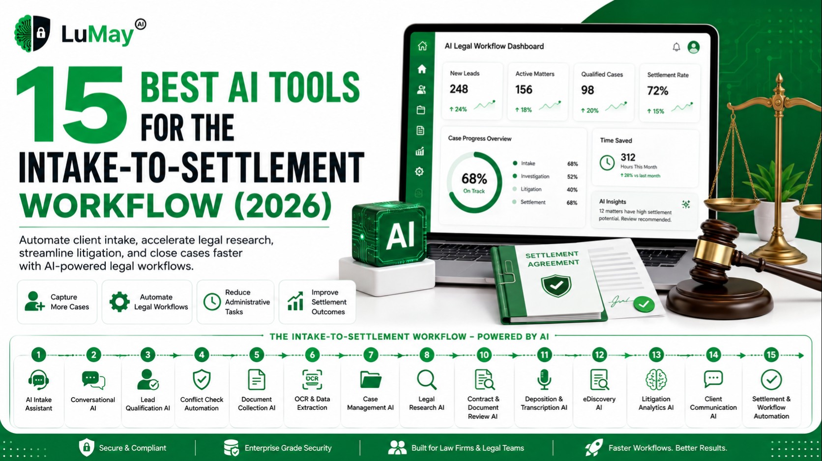 What Are the Best AI Tools for the Intake-to-Settlement Workflow in 2026?