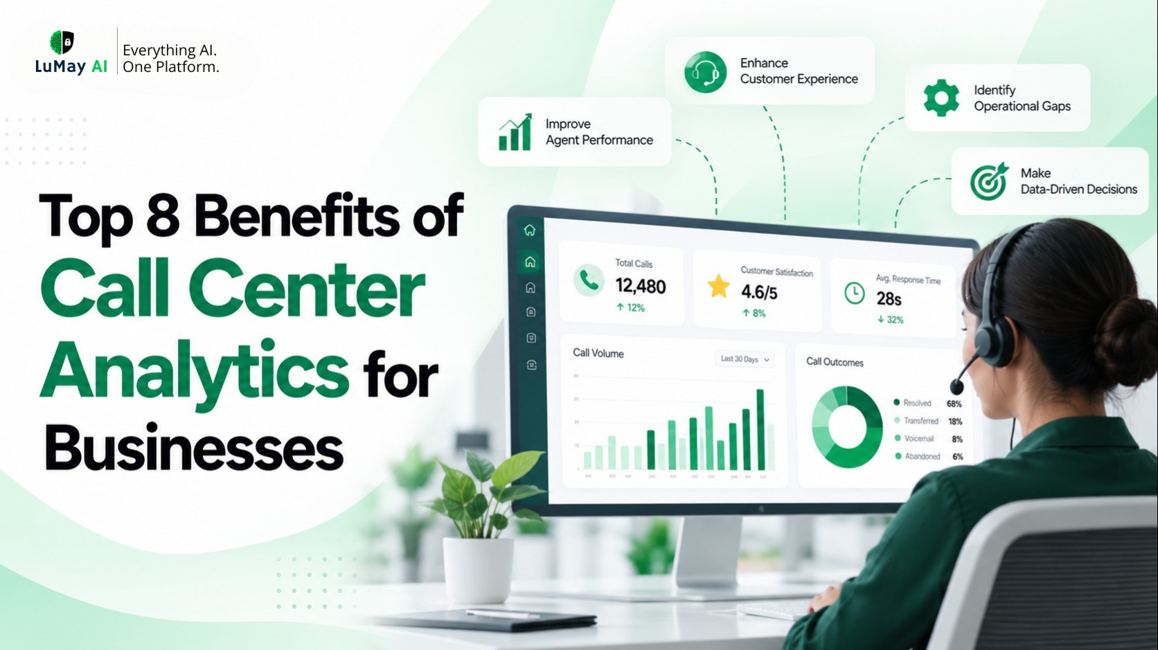 Top 8 Benefits of Call Center Analytics for Businesses
