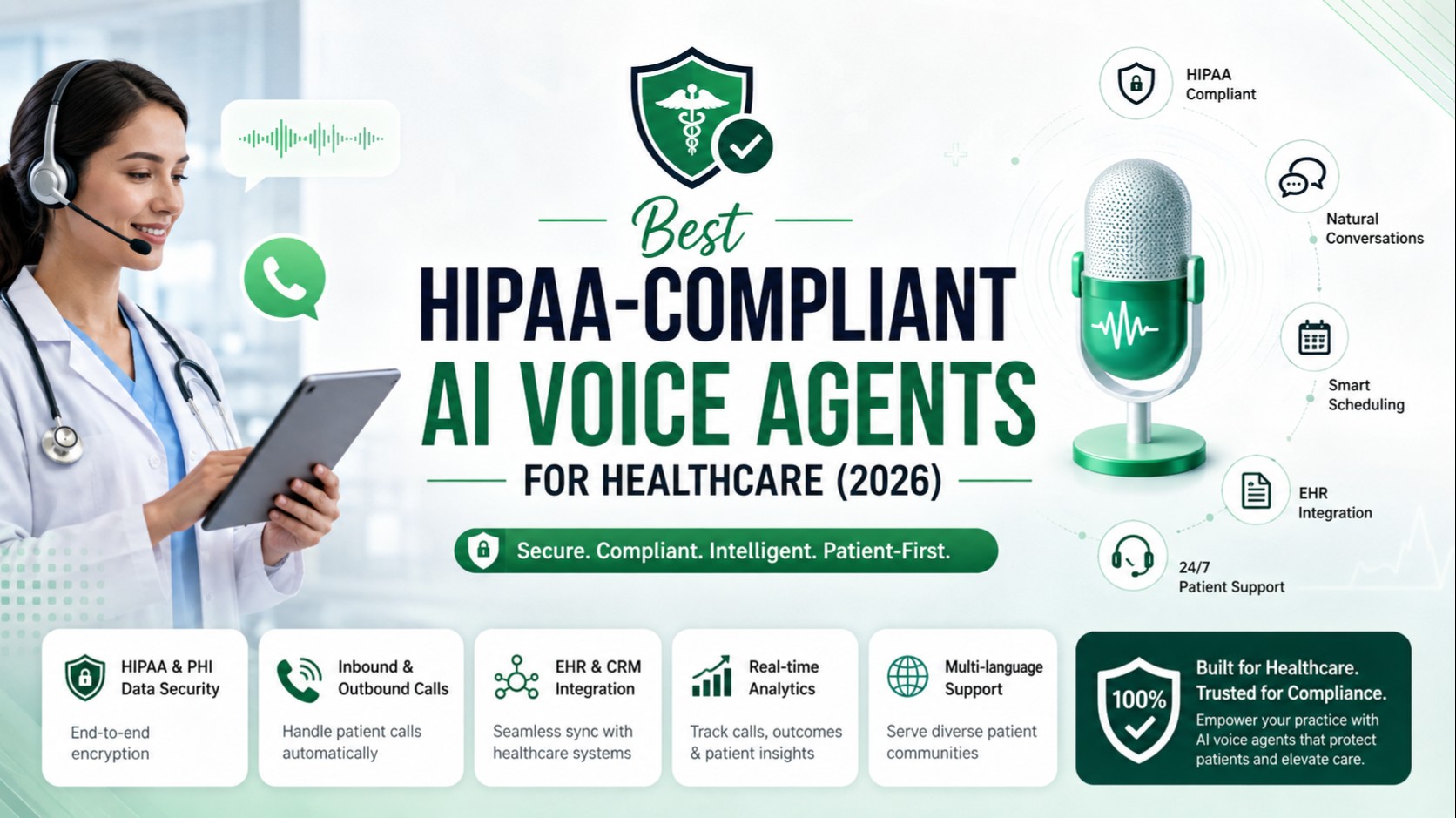 Best HIPAA-Compliant AI Voice Agents for Healthcare
