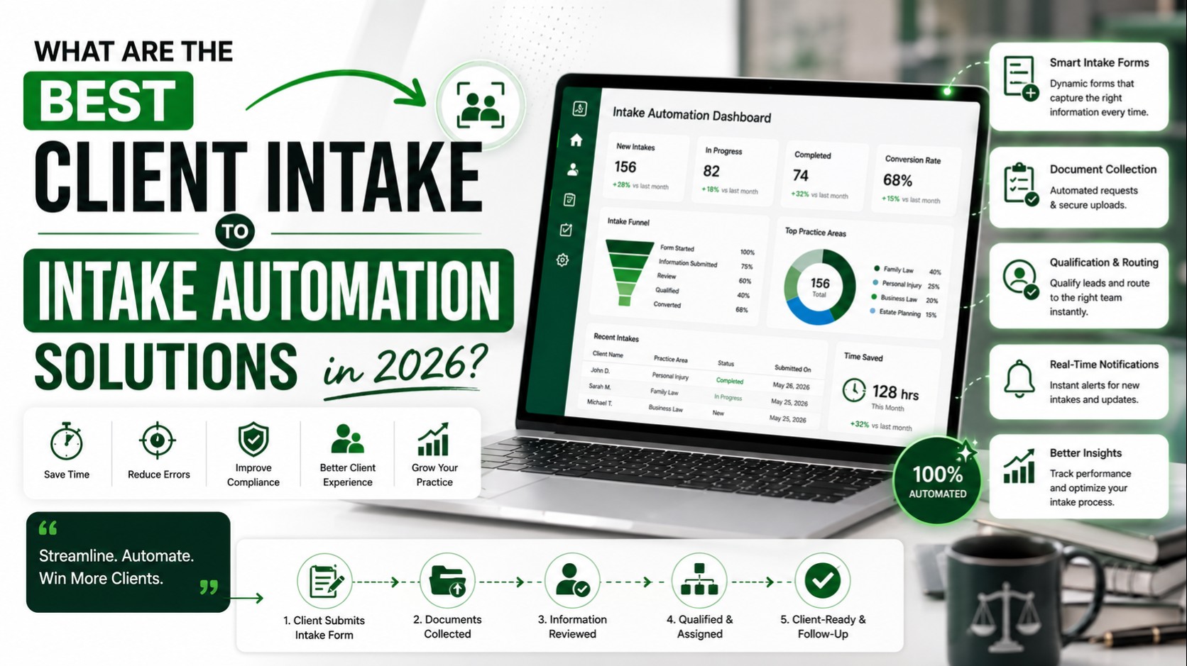 Best Client Intake to Intake Automation Solutions