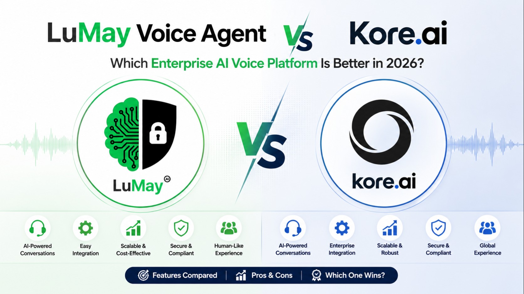 LuMay Voice Agent vs Kore.ai: Which Enterprise AI Voice Platform Is Better in 2026?
