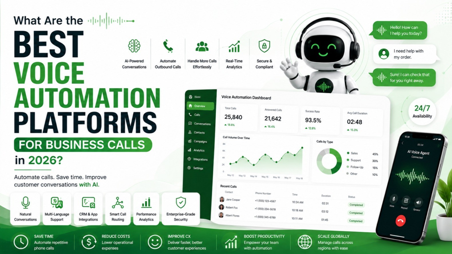 What Are the Best Voice Automation Platforms for Business Calls in 2026?