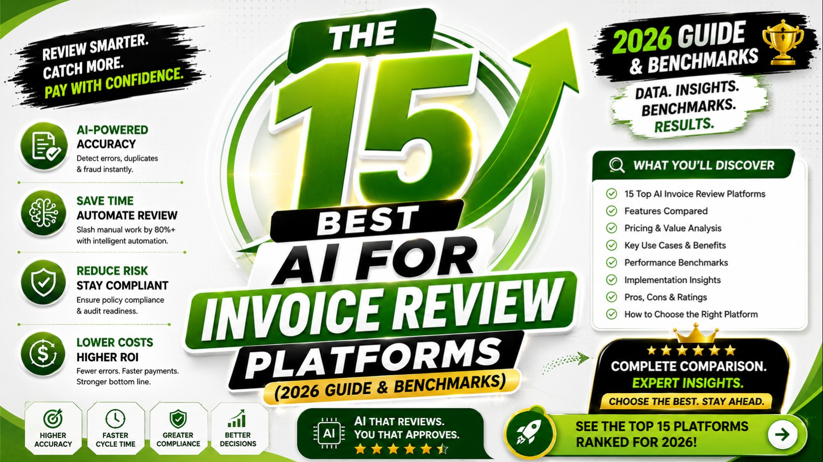 Best AI for Invoice Review Platforms