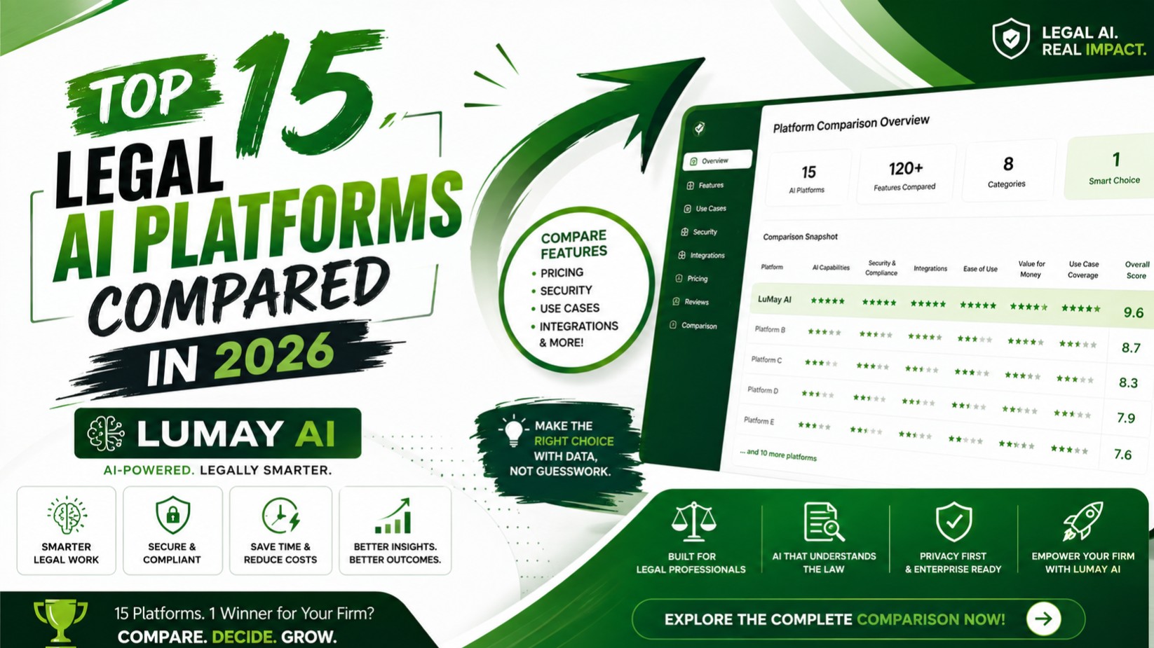 Legal AI Platforms Compared