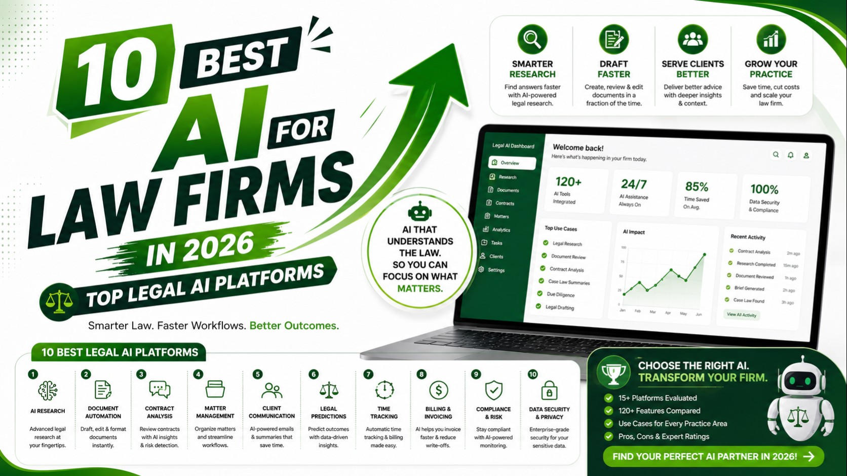 AI for Law Firms (2026): The Definitive Guide to Autonomous Legal AI Agents & Revenue Operations