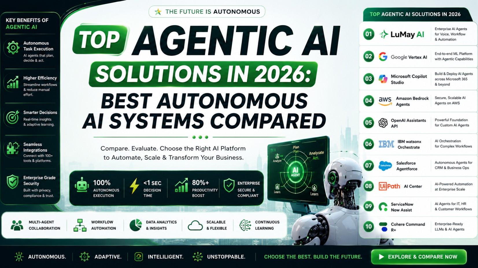 Agentic AI Solutions