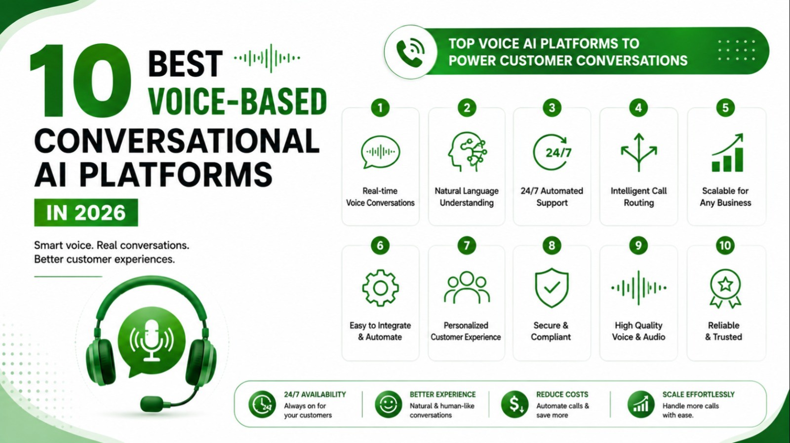 What Are the Best Voice-Based Conversational AI Platforms in 2026?