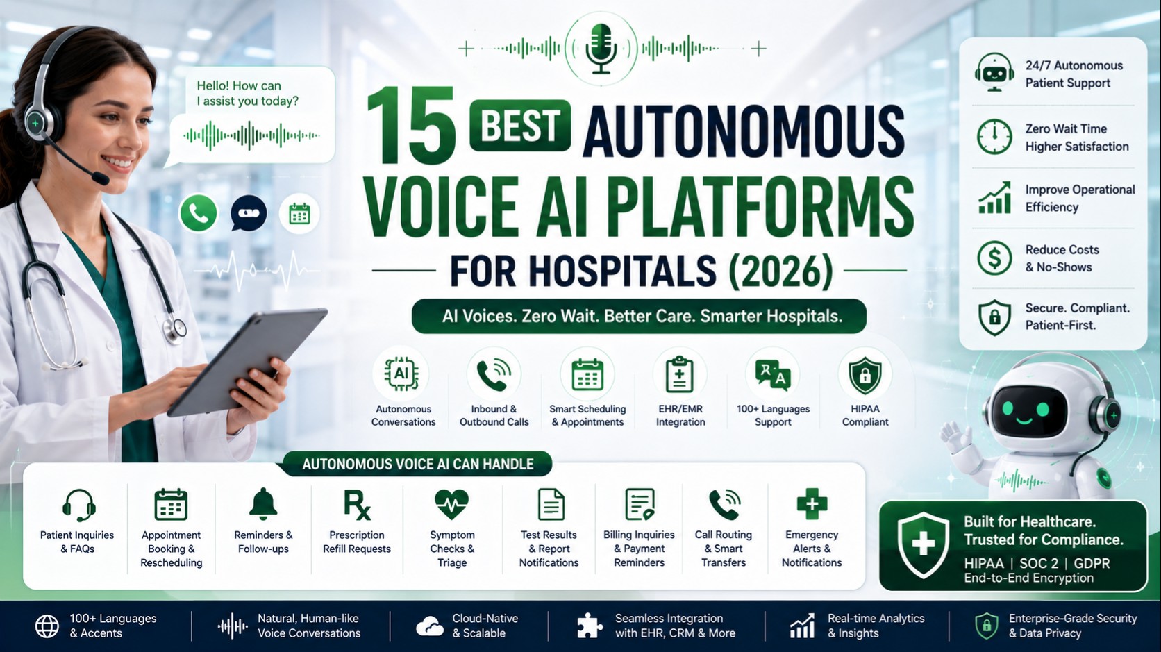 Best Autonomous Voice AI Platforms for Hospitals