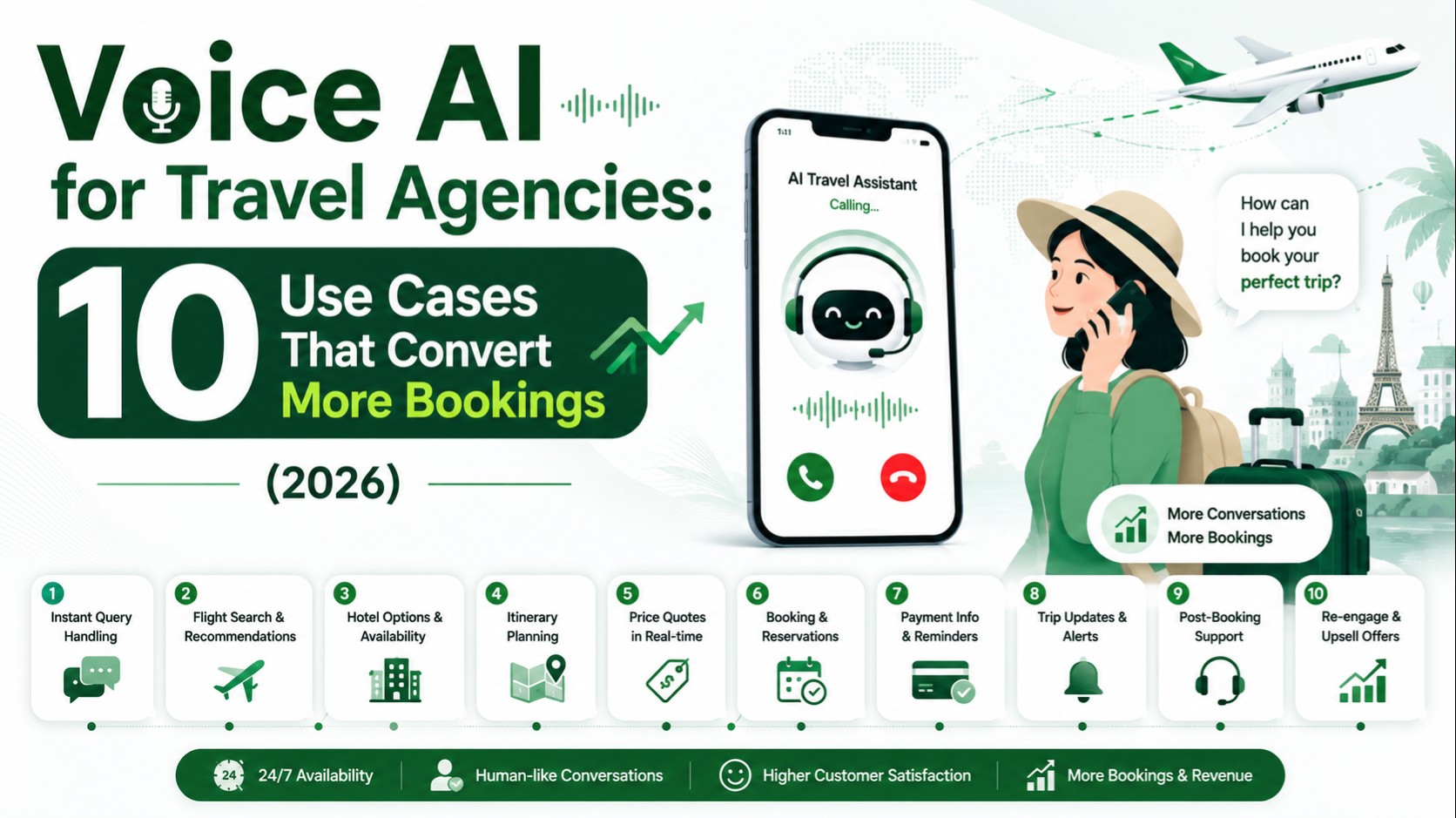 Voice AI for travel agencies