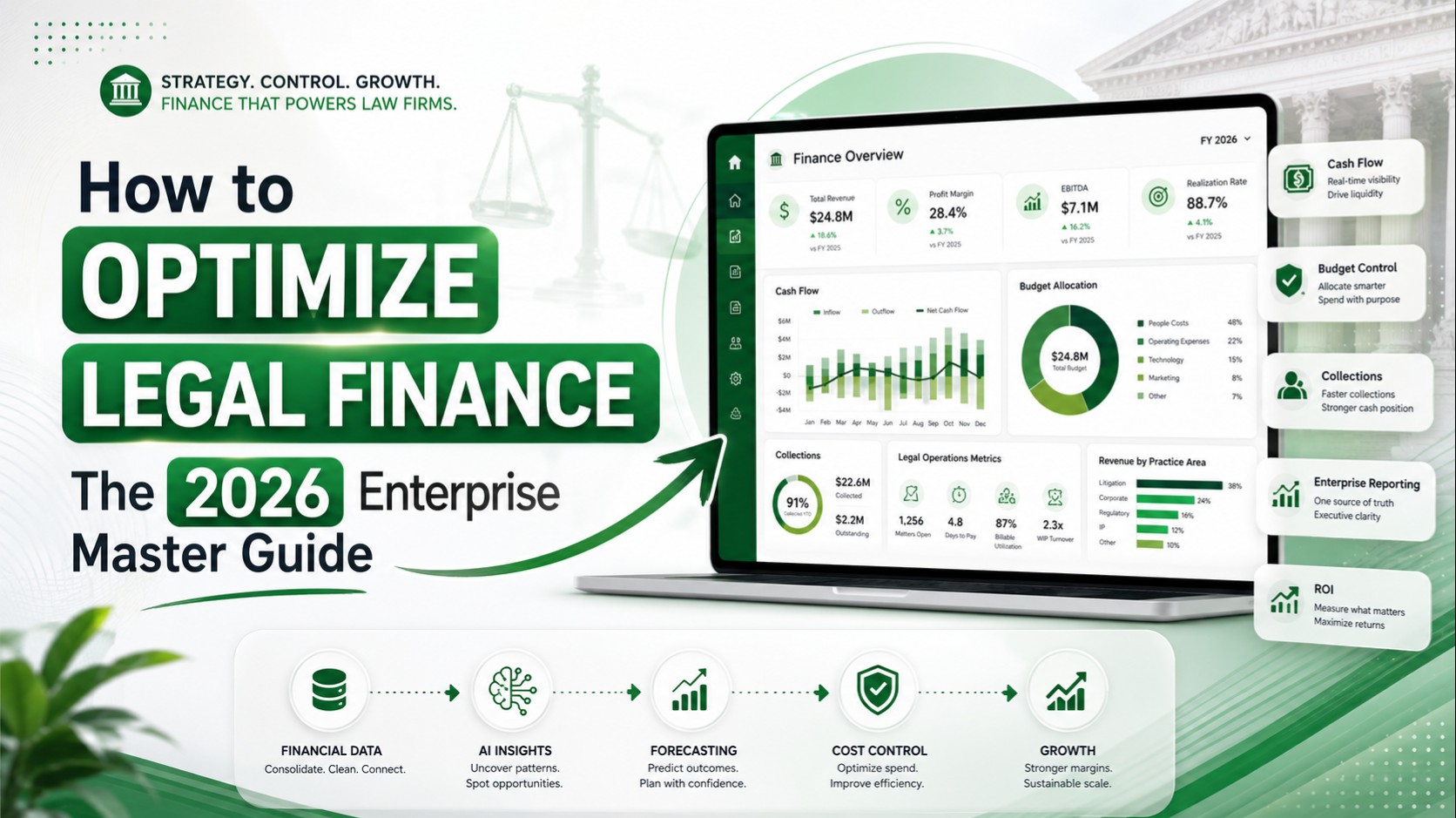 How to Optimize Legal Finance: The 2026 Enterprise Master Guide