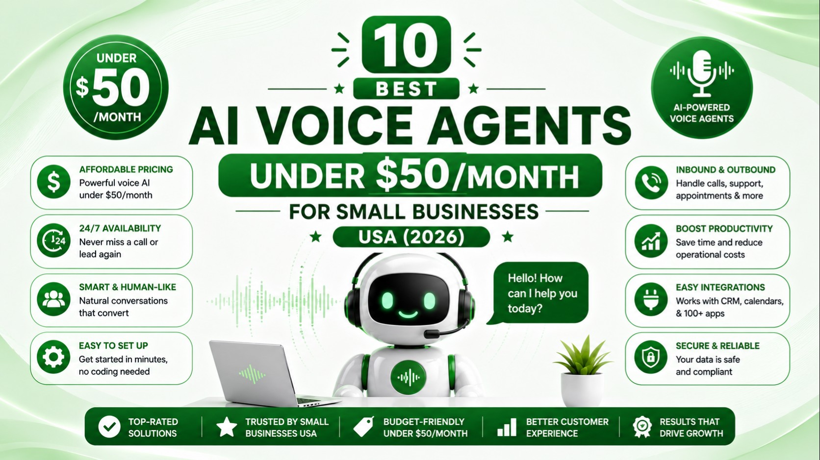 Best AI Voice Agents Under $50Month for Small Businesses