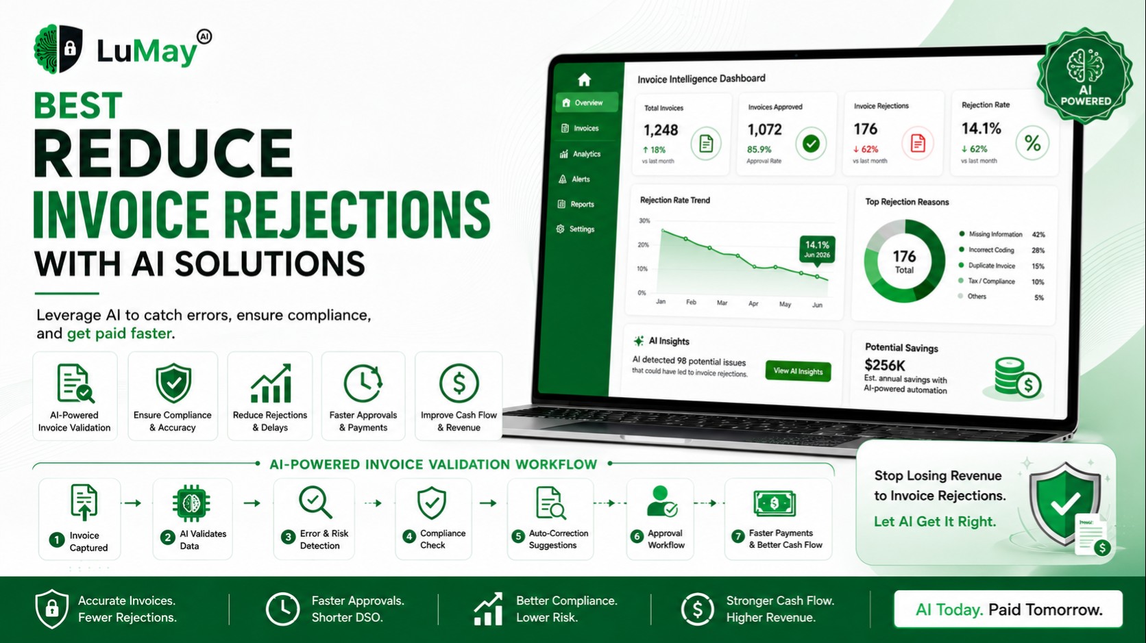 What Are the Best Reduce Invoice Rejections with AI Solutions in 2026?