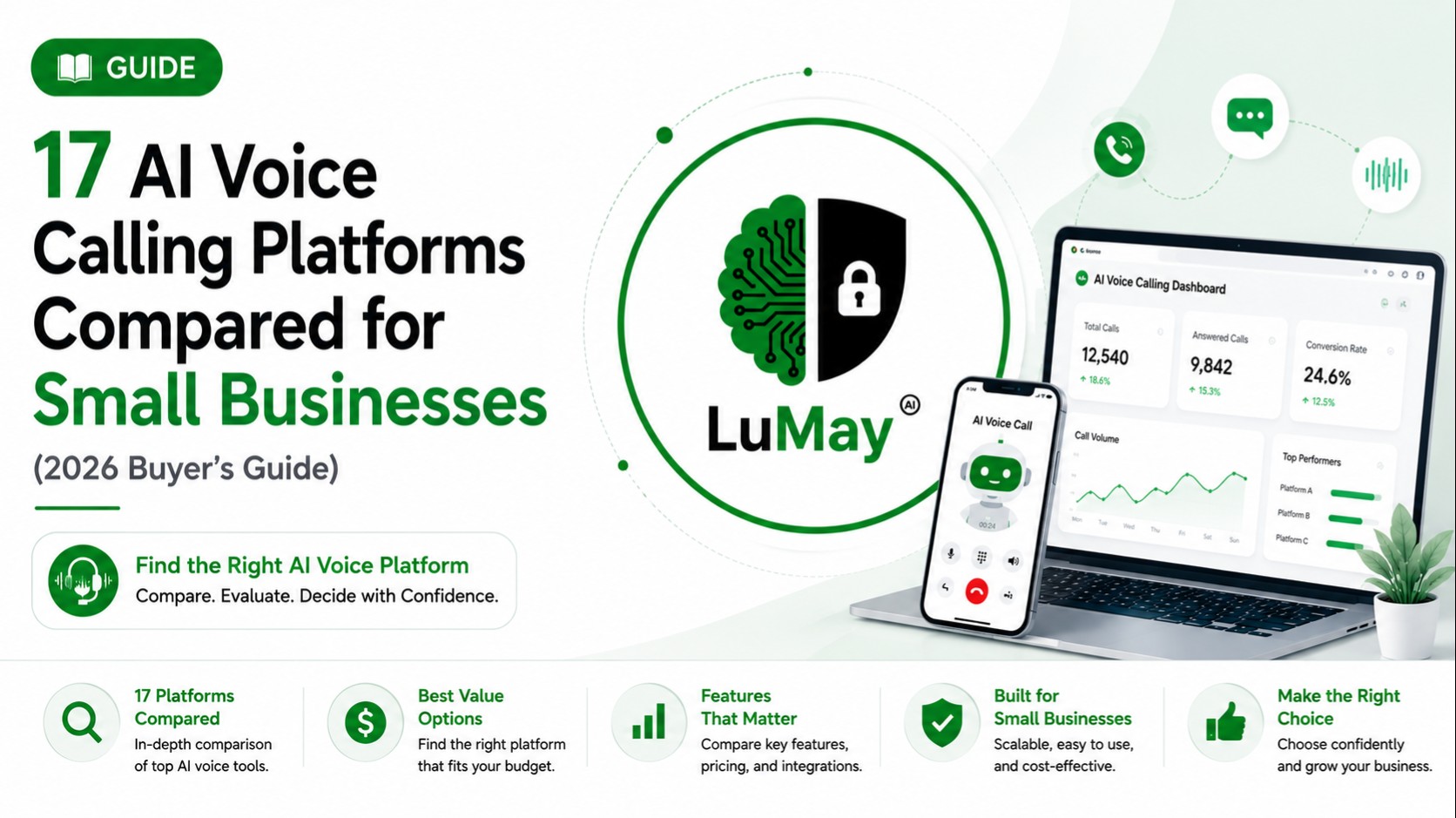 17 AI Voice Calling Platforms Compared for Small Businesses (2026 Buyer's Guide)