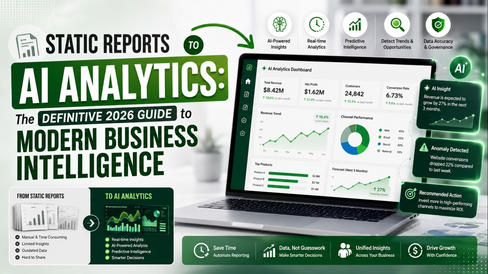 Static Reports to AI Analytics: The Definitive 2026 Guide to Modern Business Intelligence