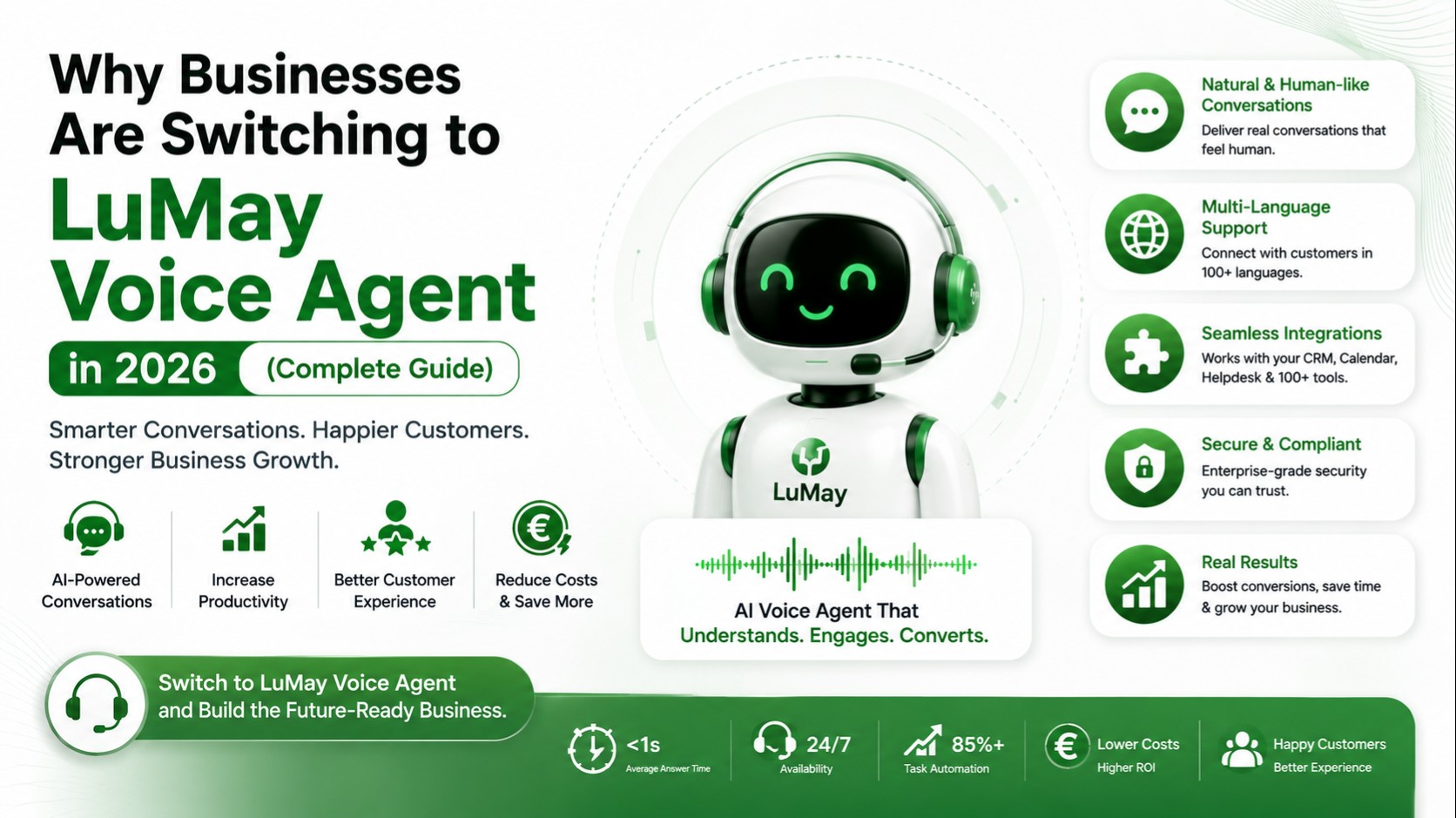 Why Businesses Are Switching to LuMay Voice Agent in 2026 (Complete Guide)