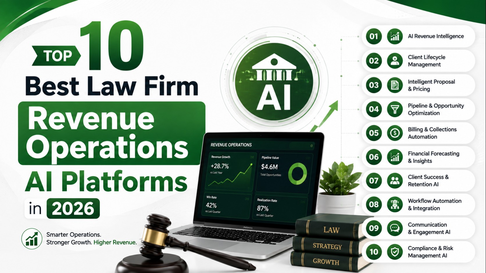 Best Law Firm Revenue Operations AI Platforms