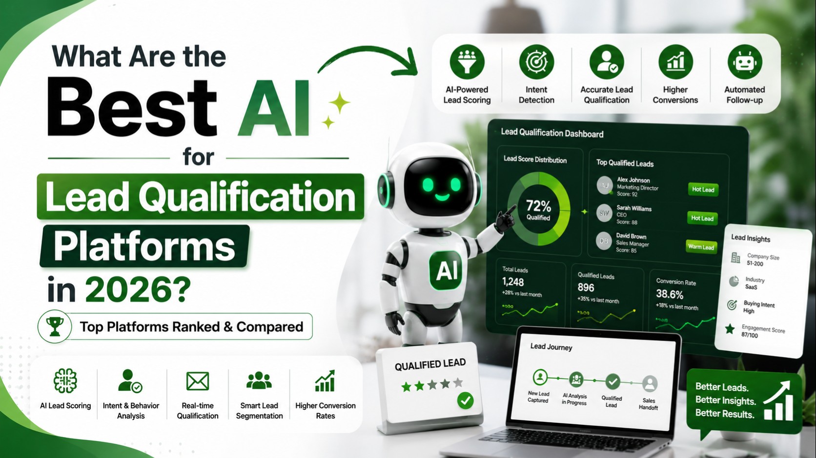 What Are the Best AI for Lead Qualification Platforms in 2026?