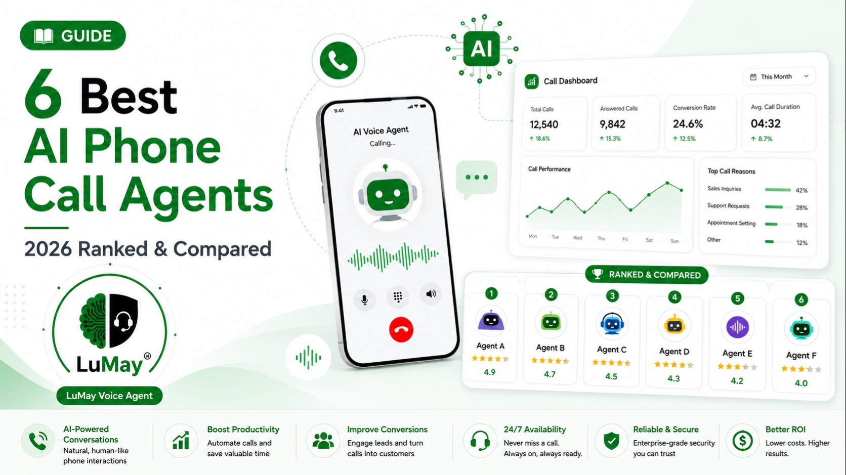 Best AI Phone Call Agents