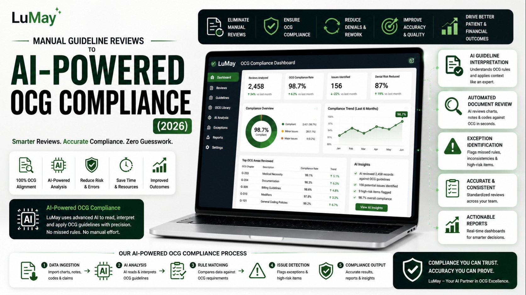 From Manual Guideline Reviews to AI-Powered OCG Compliance: The 2026 Guide to Autonomous Legal Billing