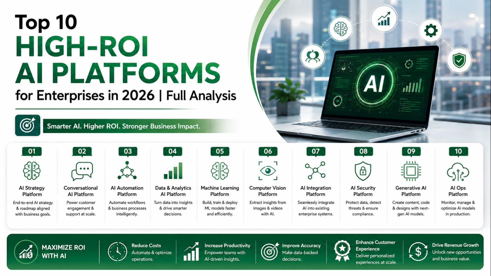 Which AI Platform Offers the Best ROI in 2026?