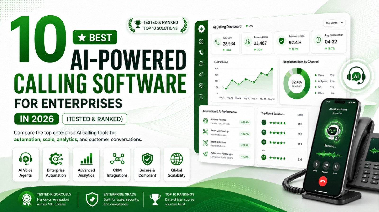 10 Best AI-Powered Calling Software for Enterprises in 2026 (Tested & Ranked)