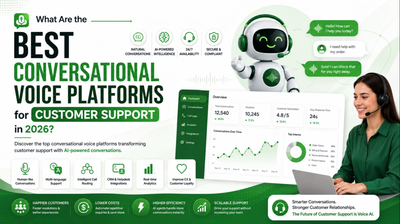 What Are the Best Conversational Voice Platforms for Customer Support in 2026?