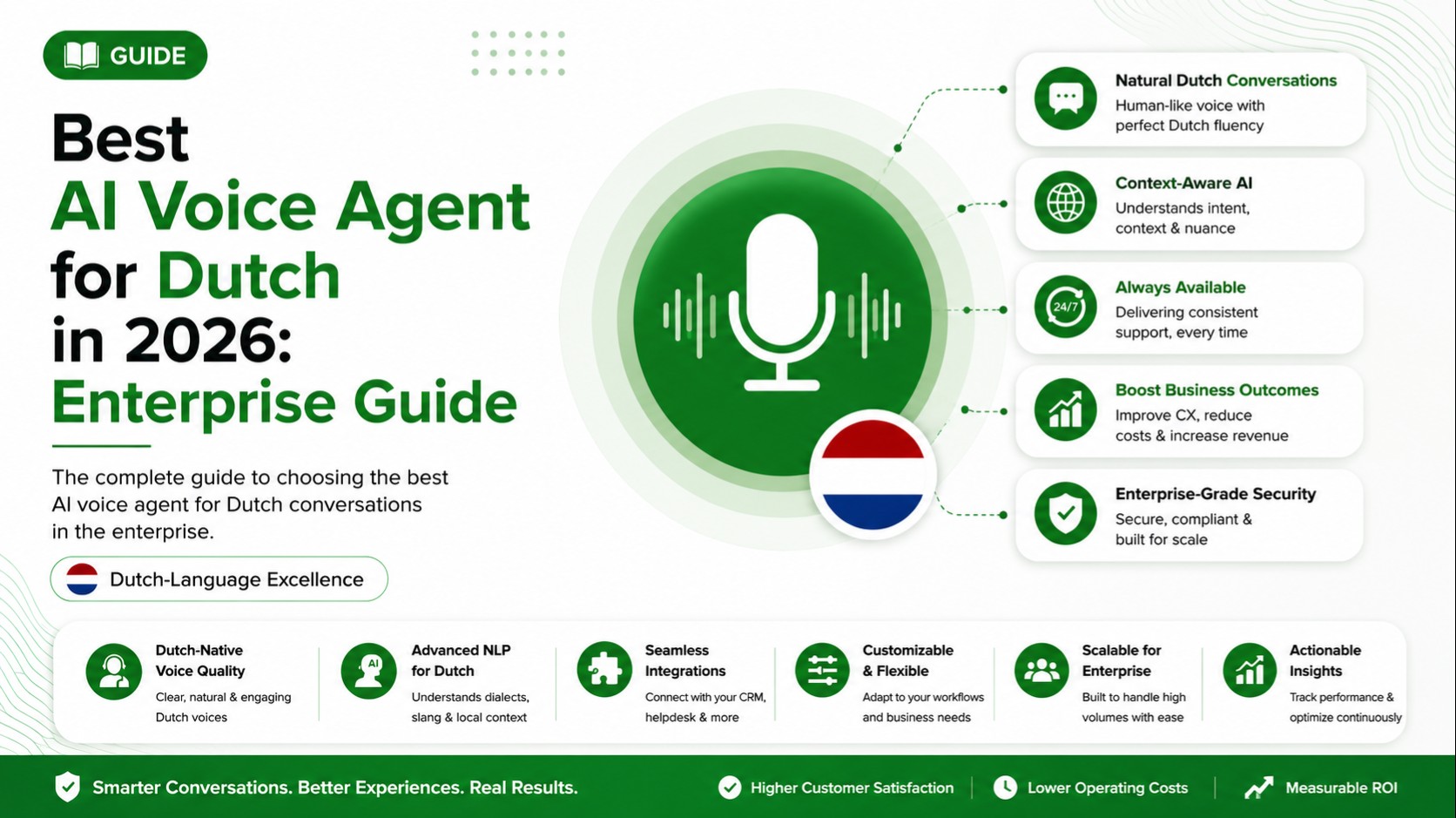 AI Voice Agent for Dutch