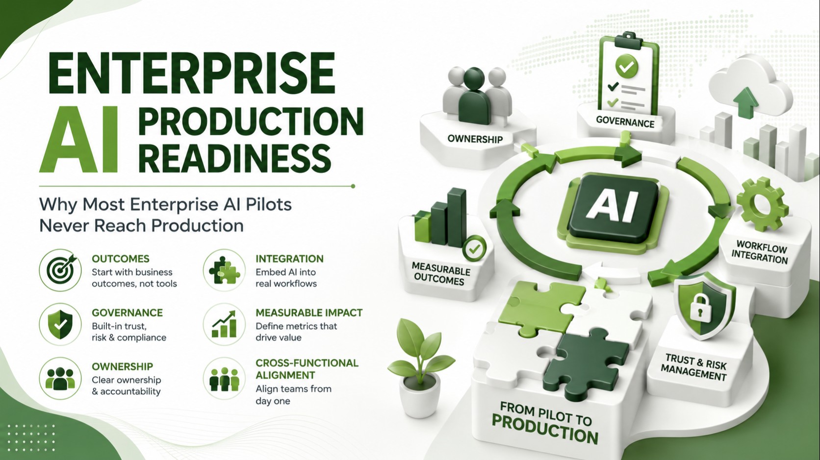 Enterprise AI Production Readiness