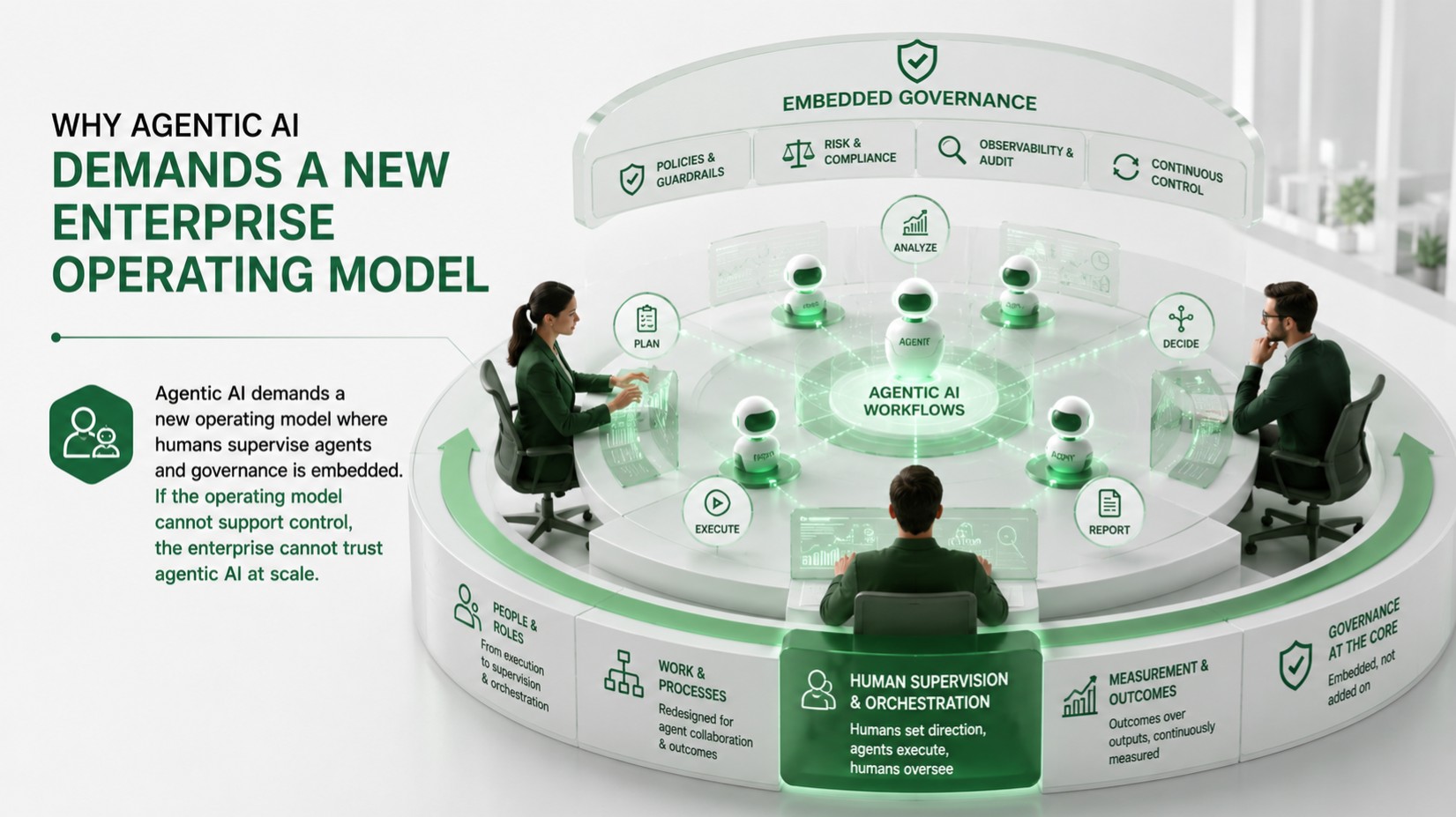 Why Agentic AI Demands a New Enterprise Operating Model