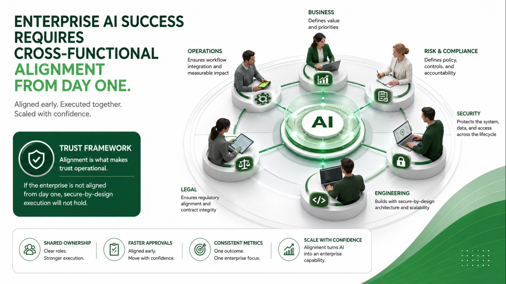 Enterprise AI Success Requires Cross-Functional Alignment from Day One.