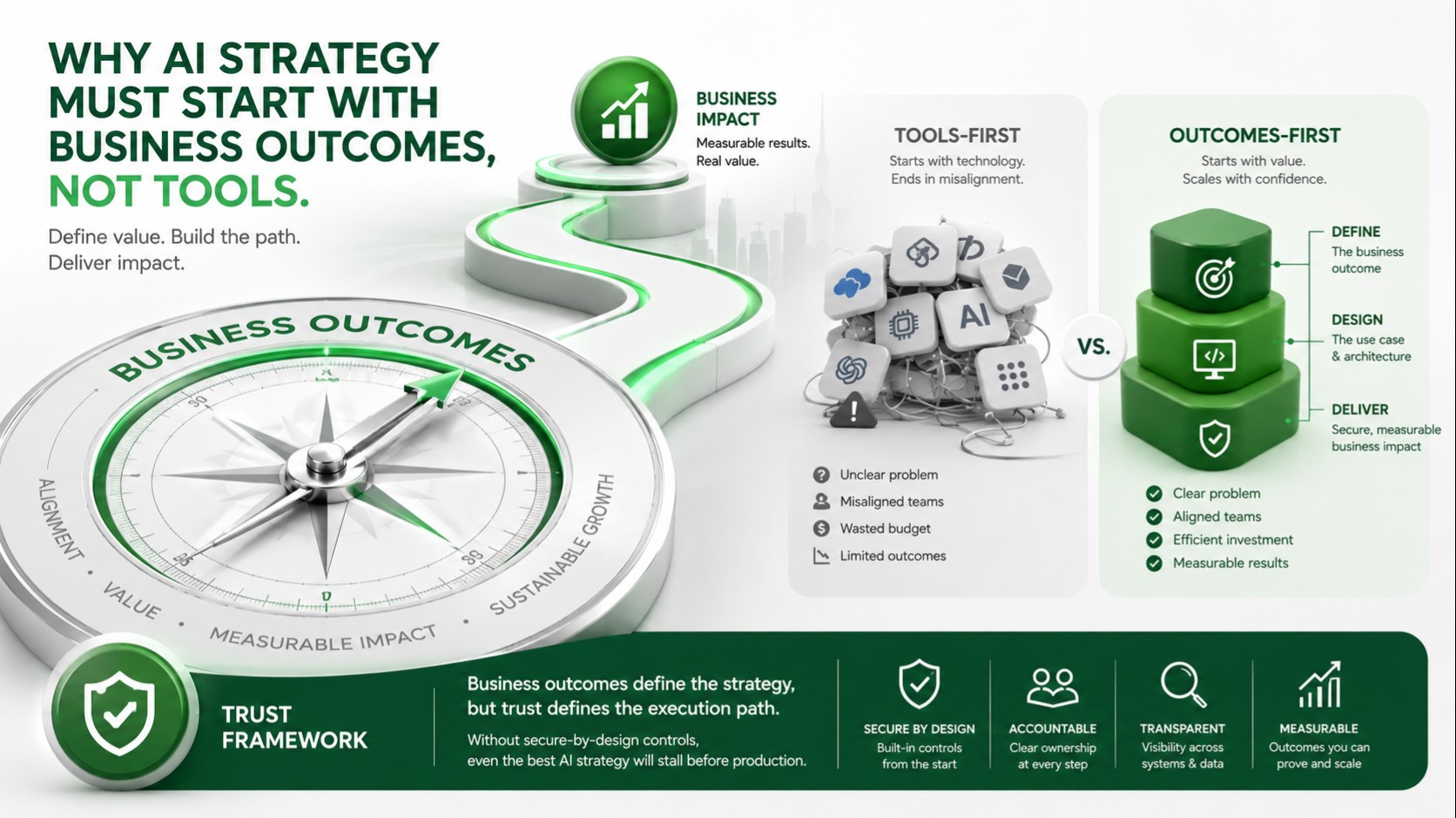 Why AI Strategy Must Start with Business Outcomes, Not Tools.