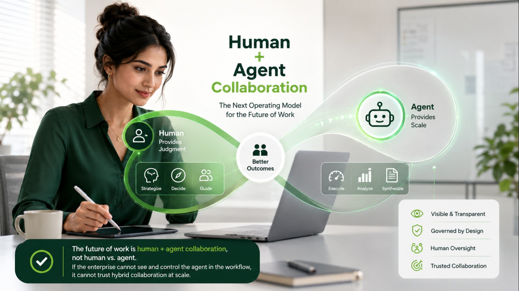 The Future of Workflows: Human + Agent Collaboration