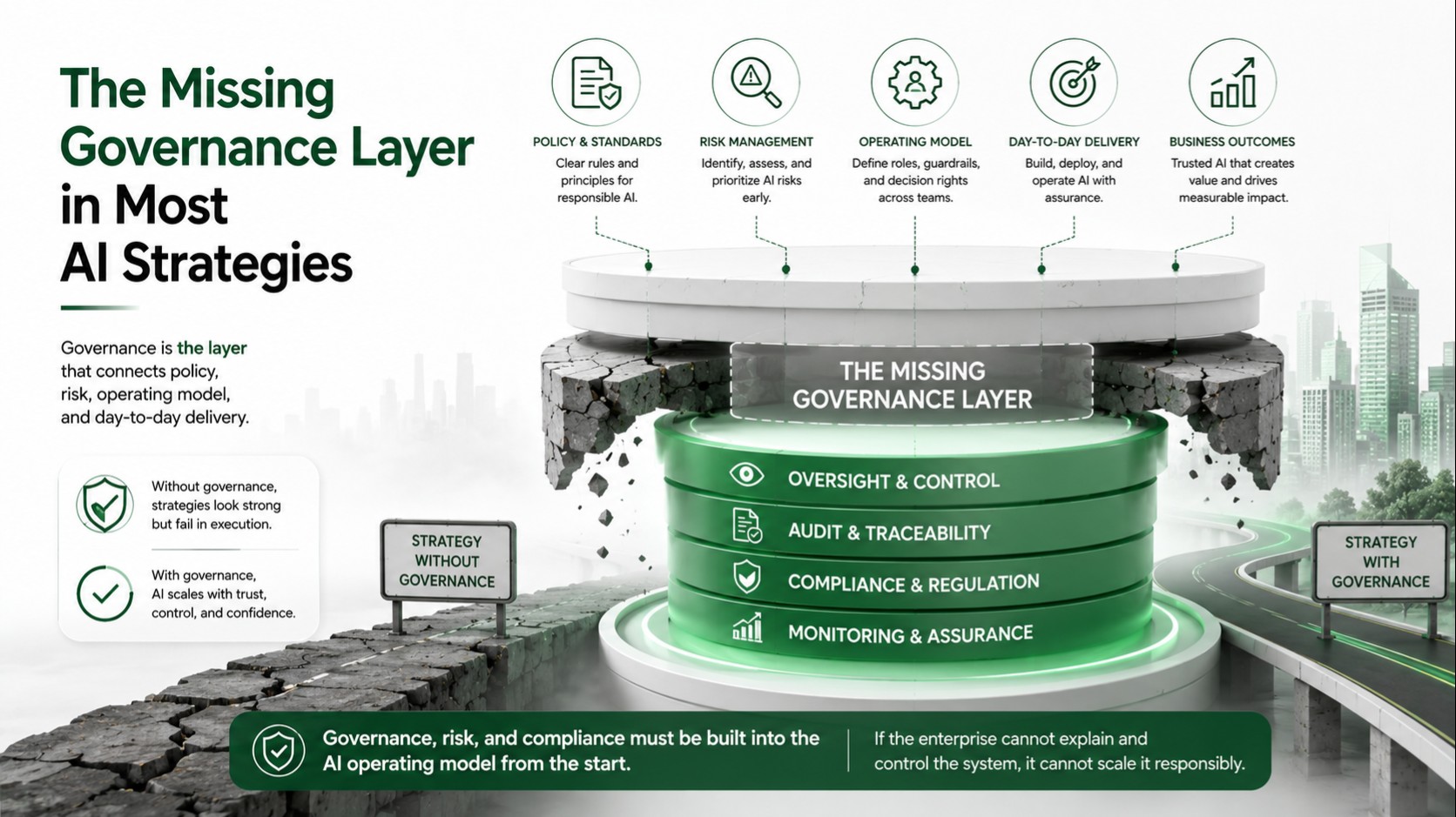 The Missing Governance Layer in Most AI Strategies